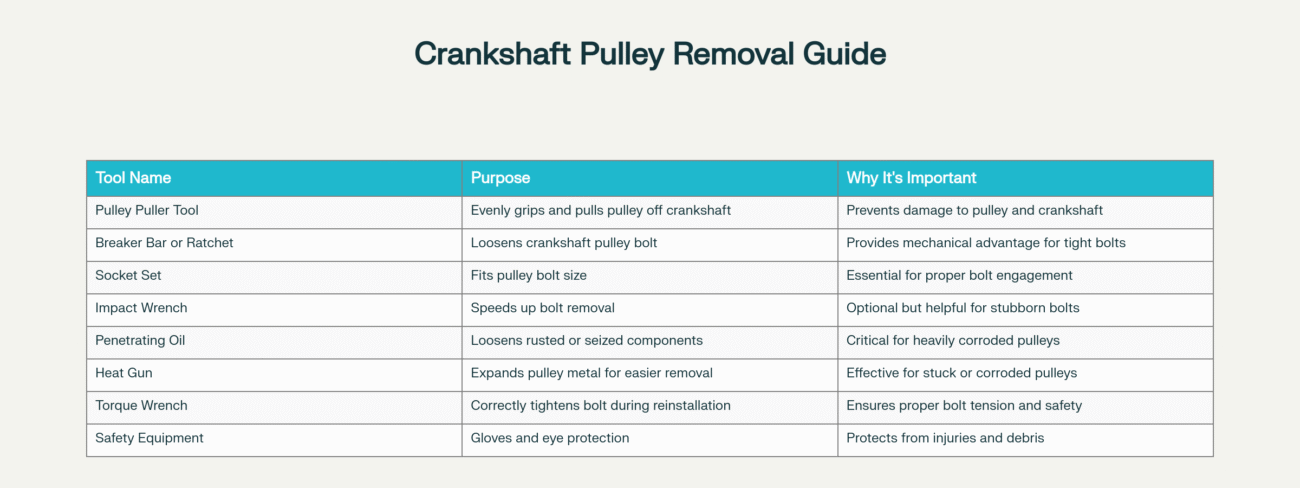 how to remove crankshaft pulley how to remove crankshaft pulley