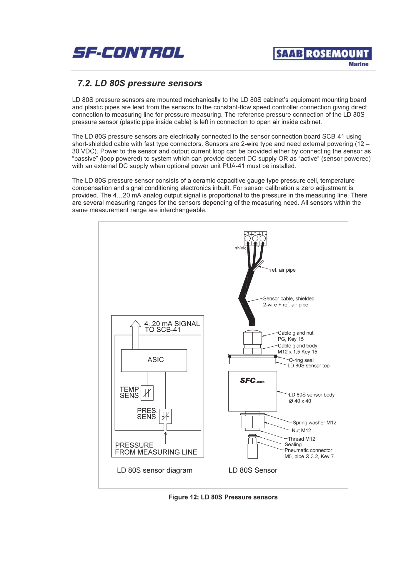 sf-control sf-control