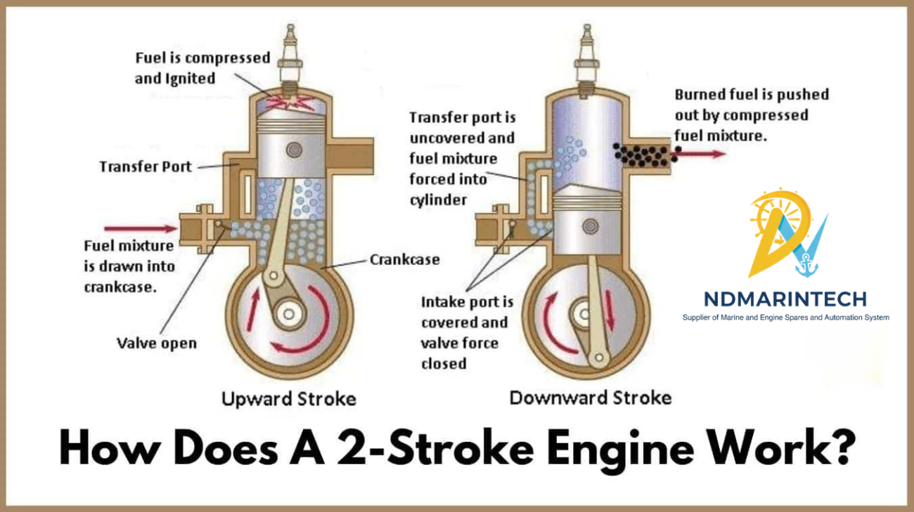 Ship Main Engines 2-Stroke vs 4-Stroke Ship Main Engines 2-Stroke vs 4-Stroke