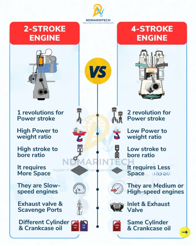 Ship Main Engines 2-Stroke vs 4-Stroke Ship Main Engines 2-Stroke vs 4-Stroke