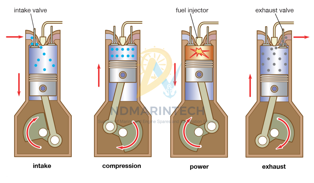Ship Main Engines 2-Stroke vs 4-Stroke Ship Main Engines 2-Stroke vs 4-Stroke