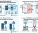 Technical diagrams comparing legacy siloed fire alarm systems with the Honeywell NOTIFIER INSPIRE software-defined smoke control framework, featuring CO purge mode ventilation, a comparative performance bar chart, and the Honeywell CLSS cloud ecosystem architecture. Co-branded by NDMARINETECH.