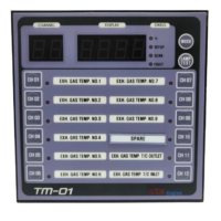 Front display panel of STX Engine TM-01 monitoring module featuring digital channel displays and Exhaust Gas Temperature indicators from CH 01 to CH 12